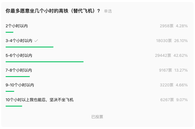 你们现在高铁/飞机的决策临界是几个小时？我开个投票，大家反馈一下